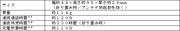 新製品の主な仕様