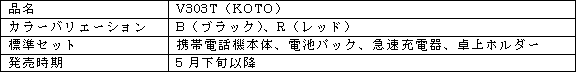 新製品の概要