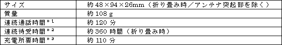 新製品の主な仕様 