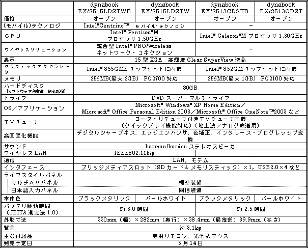 ＜AV機能を充実させたデジタルAVオールインワンノートPC「dynabook EX」＞