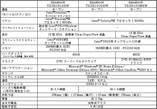 ＜家庭内ワイヤレスに最適な薄型・軽量「dynabook TX」シリーズ＞