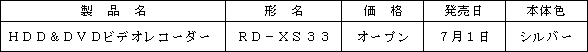 新製品の概要
