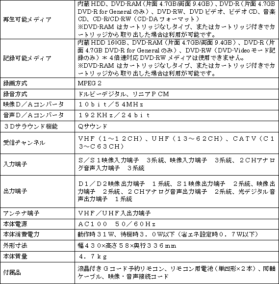 新製品のおもな仕様