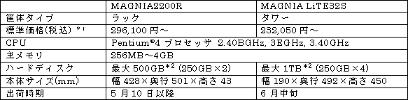 新製品の概要