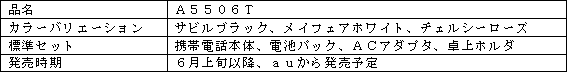 新製品の概要 