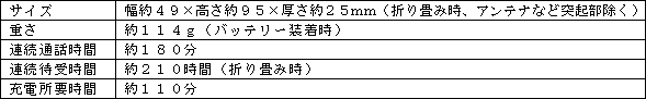 新製品の主な仕様