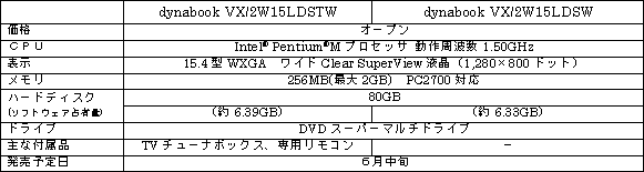 ＜高画質化エンジンを搭載したワイド液晶搭載ノートPC「dynabook VX」シリーズ＞