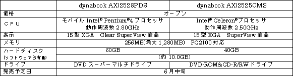 ＜スタンダードノートPC「dynabook AX」シリーズ＞