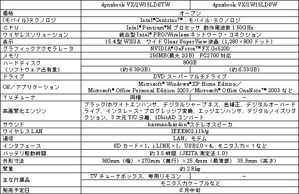 ＜高画質化エンジンを搭載したワイド液晶搭載ノートPC「dynabook VX」＞