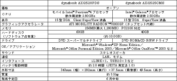 ＜スタンダードノートPC「dynabook AX」シリーズ＞