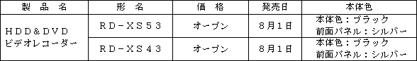 新製品の概要