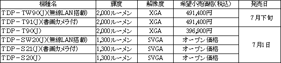 新製品の概要