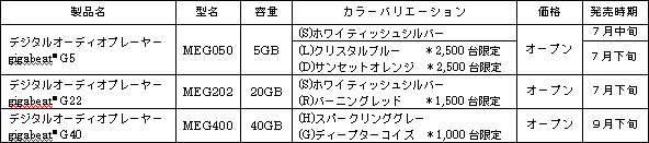 新製品の概要