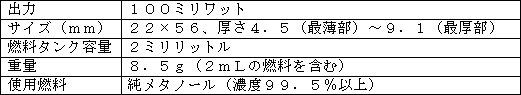 開発品の主な仕様