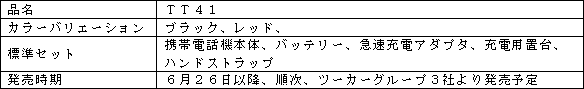 新製品の概要