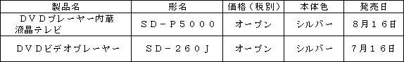 新製品の概要