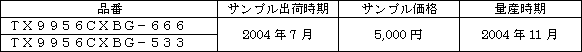新製品の概要
