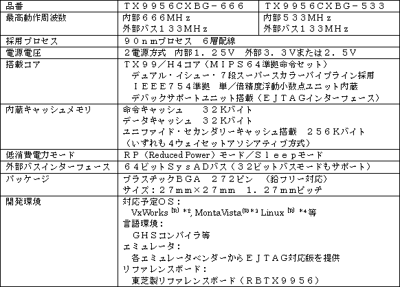 新製品の主な仕様
