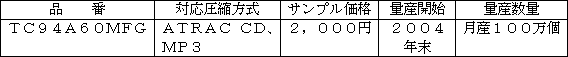 新製品の概要