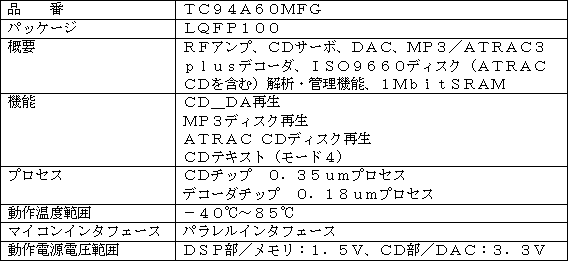 新製品の主な仕様