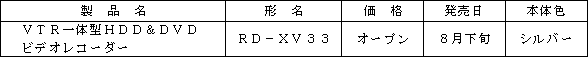 新製品の概要