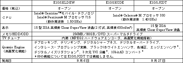 新製品の概要＜dynabook Qosmio＞