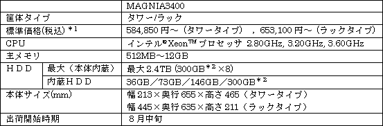 新製品の概要