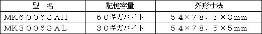 新製品の概要