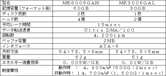 新製品の主な仕様