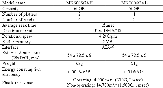 Main Specifications