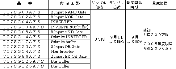 新製品の概要