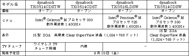 ＜薄型・軽量ノートPC「dynabook TX」シリーズ＞ 
