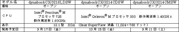 ＜スタイリッシュデザインのコンパクトノートPC「dynabook CX」シリーズ＞ 
