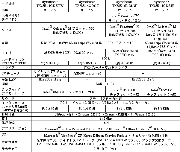 ＜薄型・軽量ノートPC「dynabook TX」シリーズ＞ 
