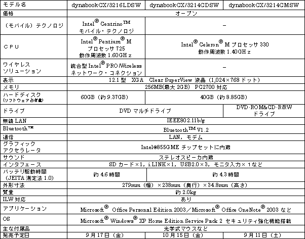 ＜スタイリッシュデザインのコンパクトノートPC「dynabook CX」シリーズ＞