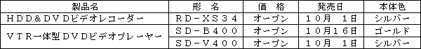 新製品の概要