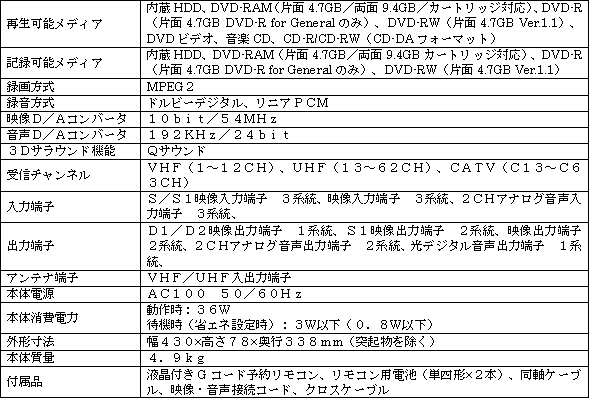 ＜「ＲＤ－ＸＳ３４」の特長＞ 