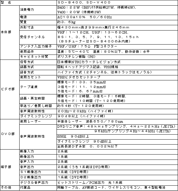 ＜「ＳＤ－Ｂ４００」「ＳＤ－Ｖ４００」の特長＞ 