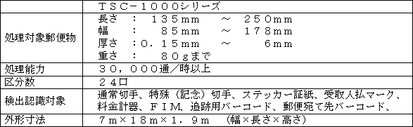 プレスリリース (2004.9.16) | ニュース | 東芝