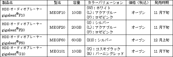 新製品の概要