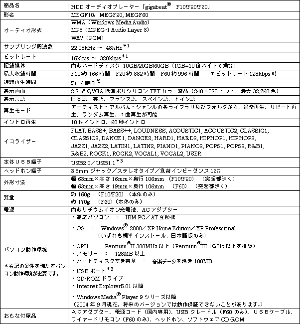 新製品のおもな仕様