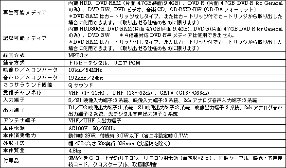 新製品のおもな仕様