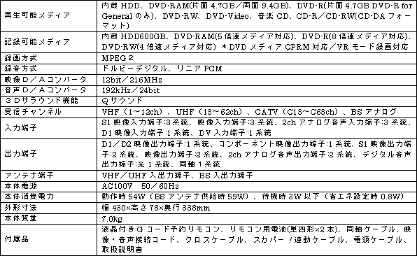 新製品のおもな仕様