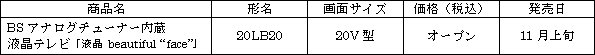 新製品の概要