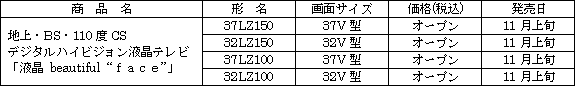 ＜デジタルの高性能を使いやすくまとめた次世代ユーザーインタフェース＞