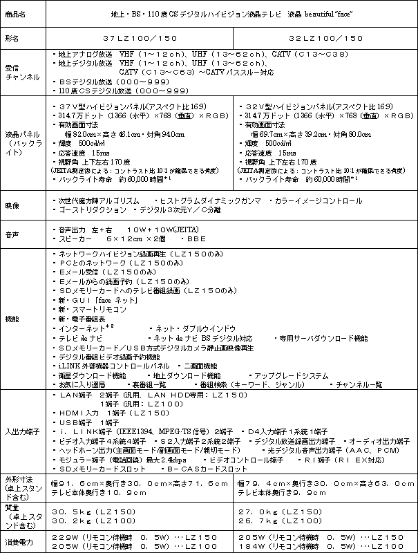 新製品の主な仕様 