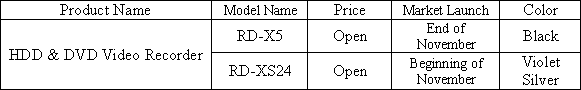 Outline of Product 
