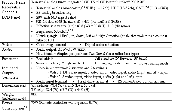 Main Specifications for 20LB20 