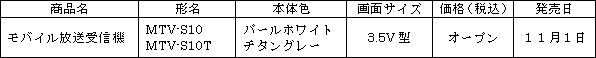 新製品の概要