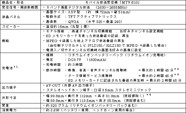 新製品のおもな仕様